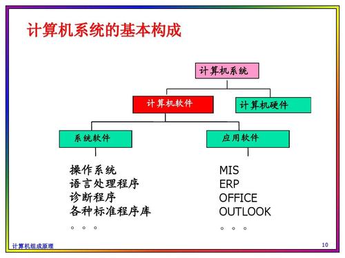 会确实涵盖一个短表格——完成符合总分，因此我们就此停下。祝大家备考成功.