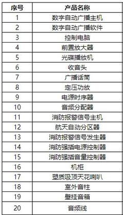 工厂无线广播系统与计算机系统服务的融合设计与实施