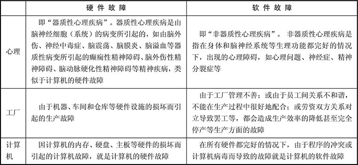 心灵控制术 代码与意识的边界